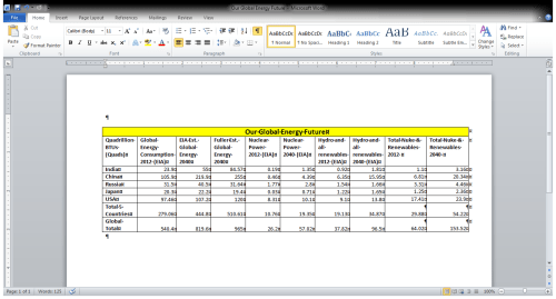 Our Global Energy Future pic
